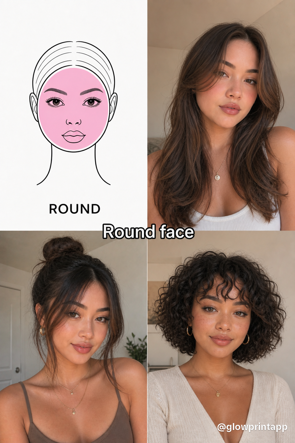 Round face shape: diagram with 3 real examples showing different hairstyles